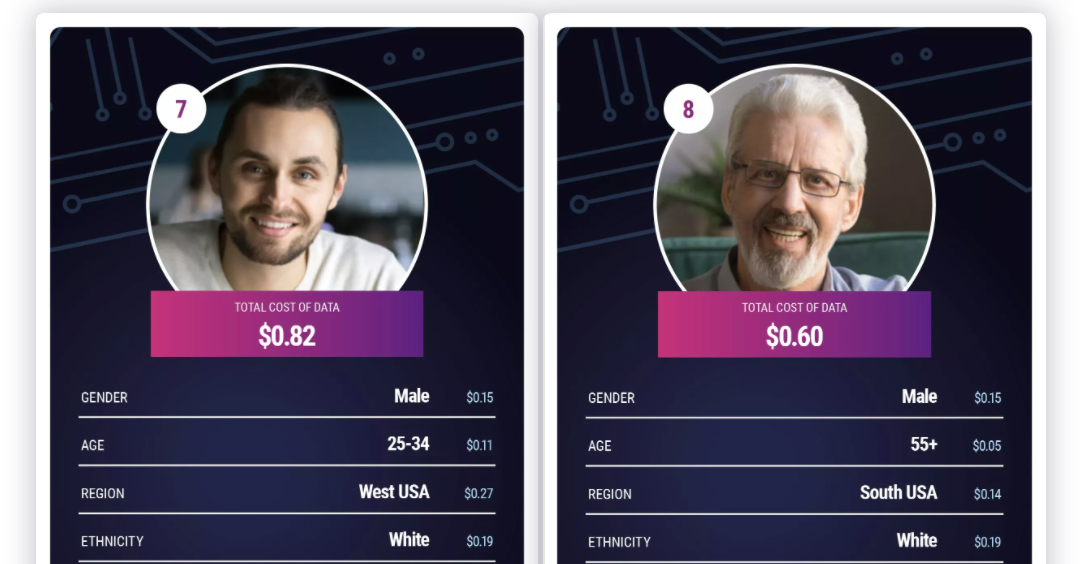 Ile warte są twoje prywatne dane? Poznaj wyceny