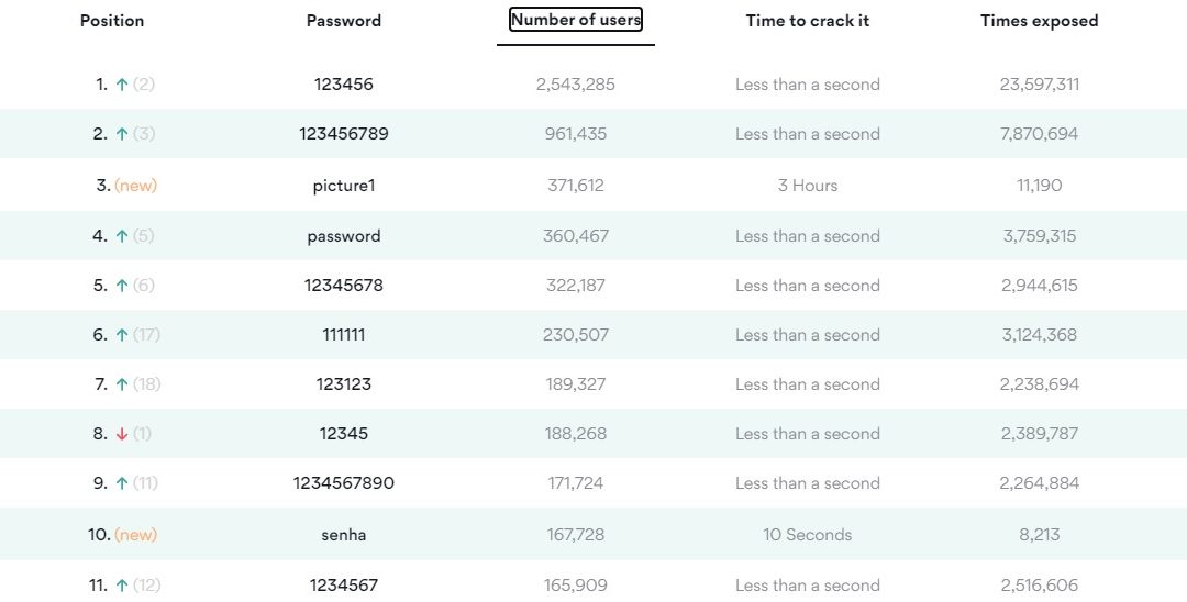 Najpopularniejsze hasła 2020 roku, sprawdź czy nie ma Cię na liście