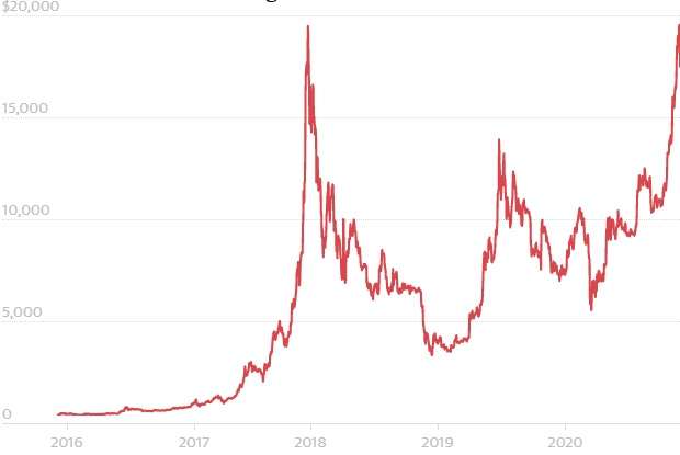ceny bitcoin