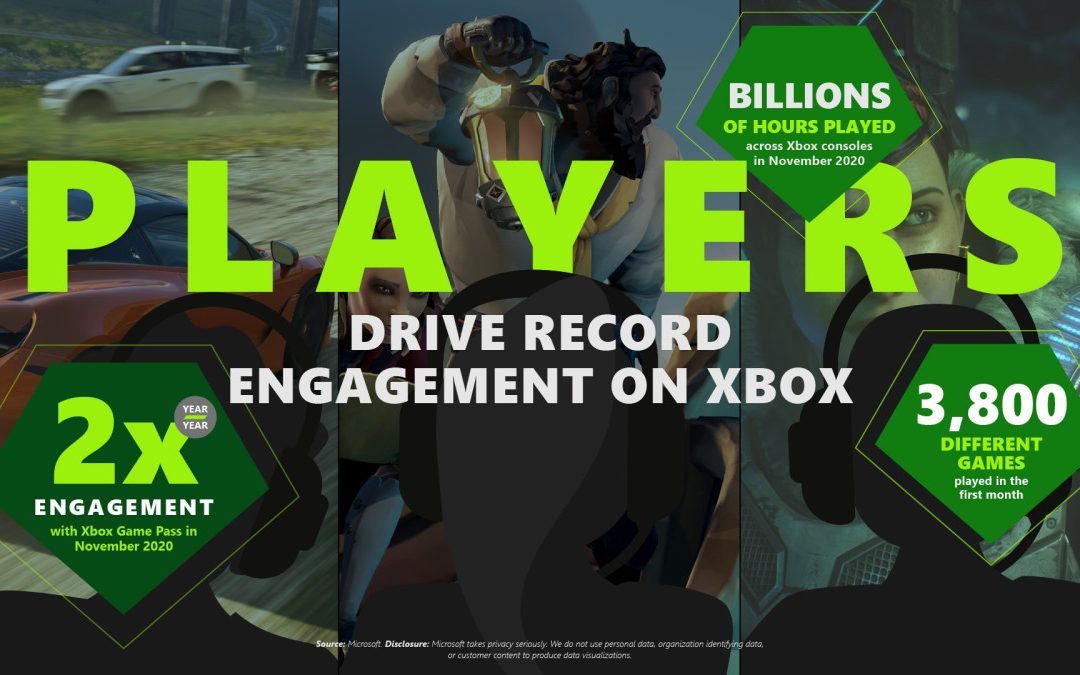 Xbox Cloud Gaming pojawi się na PC i iOS na wiosnę