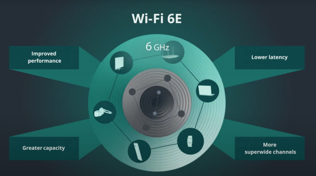 Wifi 6e что это