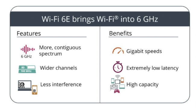 wifi 6e vs wifi 6