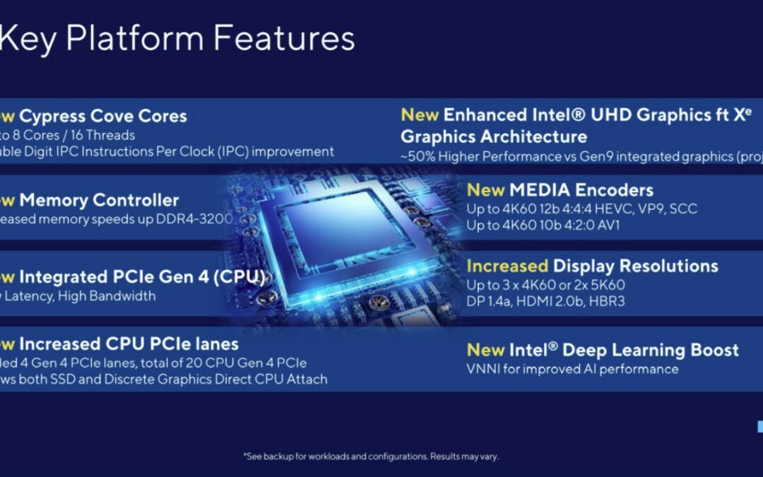 Intel twierdzi, że procesor Rocket Lake-S jest szybszy w PCMarku 10 niż Ryzen 9 5950X