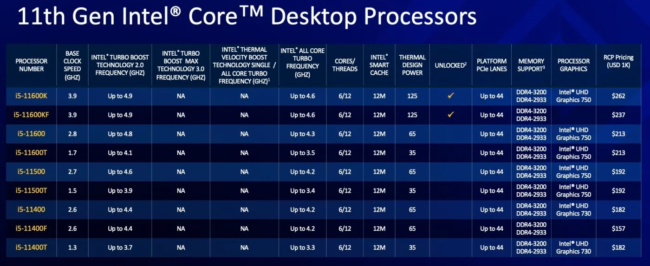 Intel tabela 2