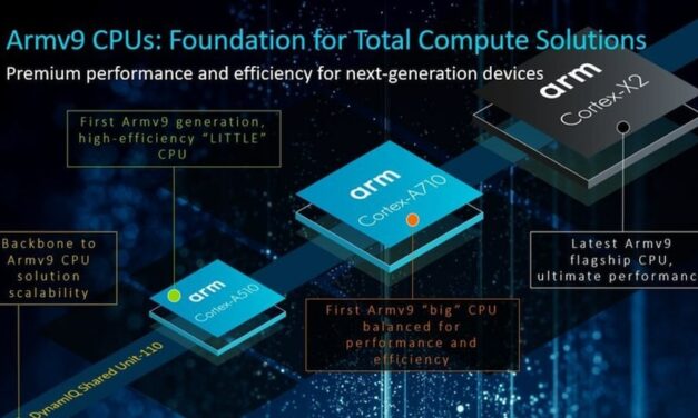 ARM zaprezentowało nowe układy graficzne i rdzenie Cortex