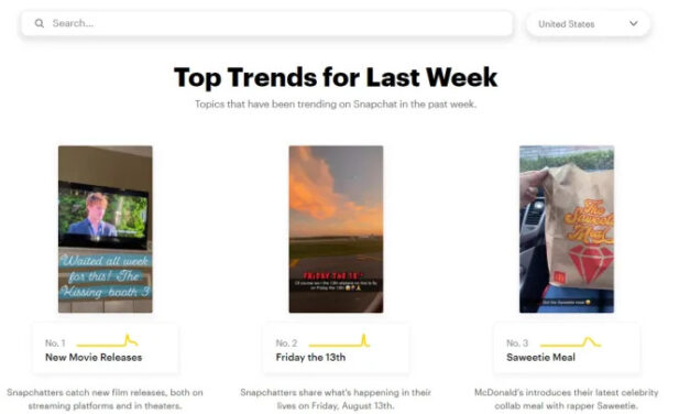 Snapchat Trends – spełnienie marzeń marketingowców?