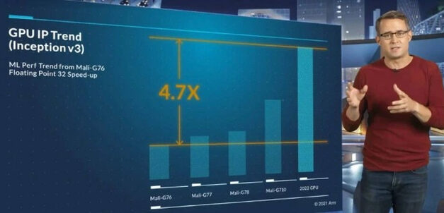 ARM: Nowe GPU Mali będzie o 30% wydajniejsze od G710