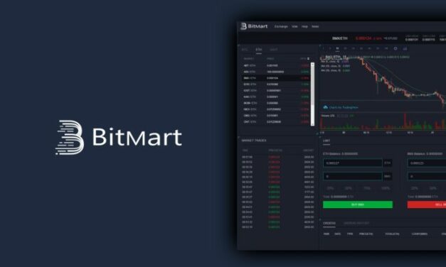 BitMart – hakerzy ukradli prawie 200 mln dol. z giełdy kryptowalut