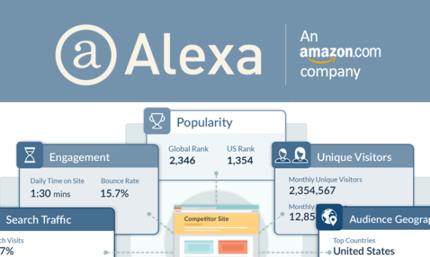 Amazon zamyka ranking stron internetowych Alexa.com
