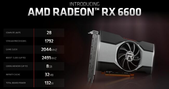 Radeon RX 6600 