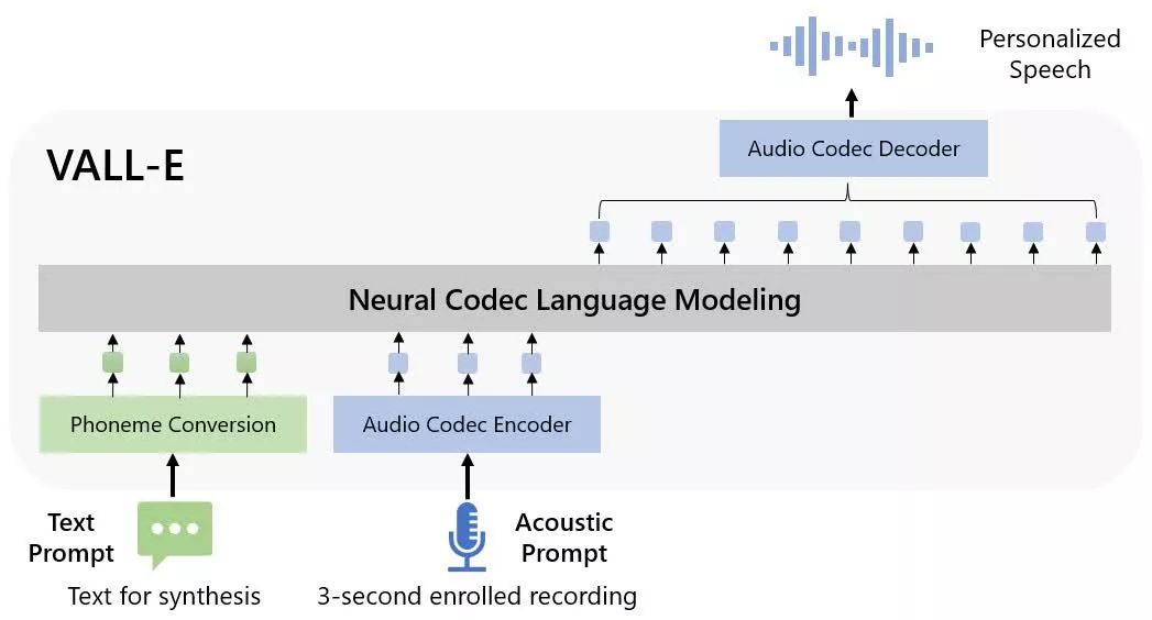 Microsoft stworzył AI kopiujące ludzki głos