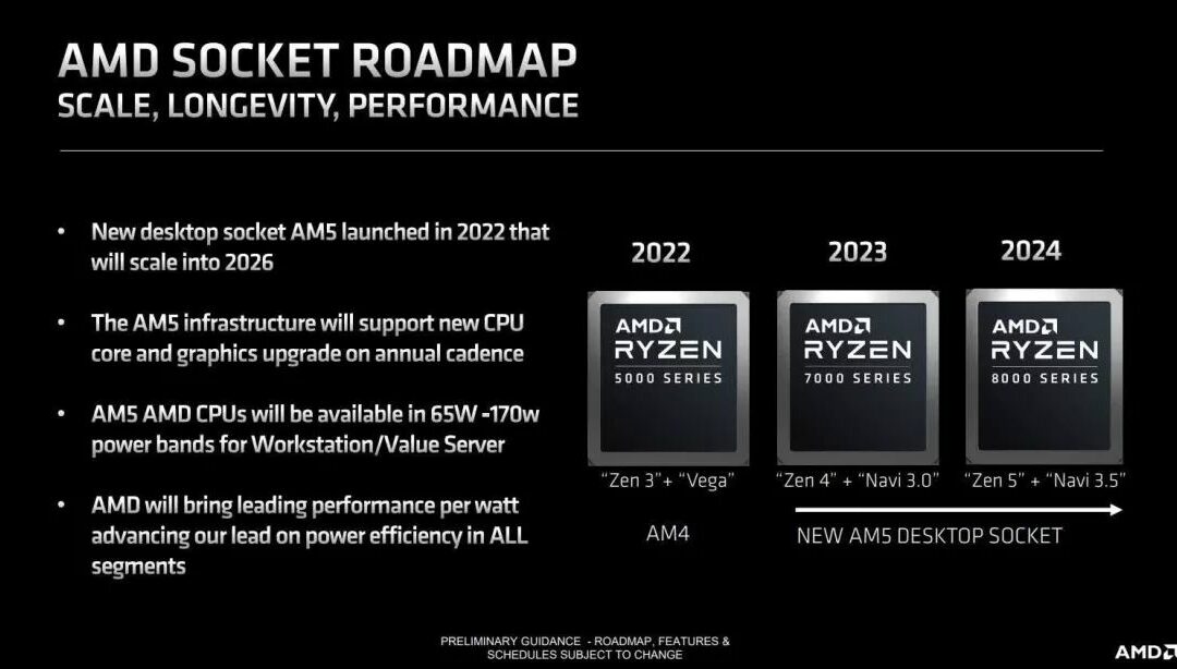 AMD zapowiada procesory Ryzen 8000!