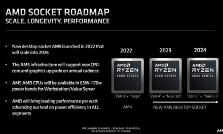 AMD zapowiada procesory Ryzen 8000!