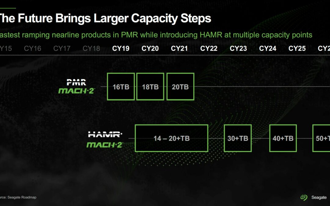 Seagate zapowiada dyski HDD o pojemności 50 TB