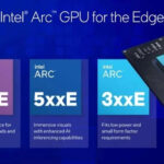 Intel prezentuje 6 kart graficznych, które nikogo nie obchodzą