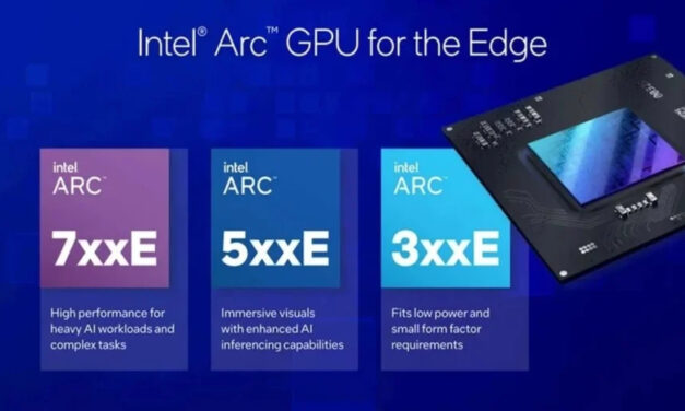 Intel prezentuje 6 kart graficznych, które nikogo nie obchodzą
