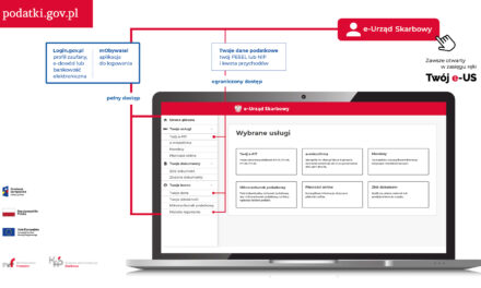 e-Urząd Skarbowy – nowa aplikacja już za miesiąc