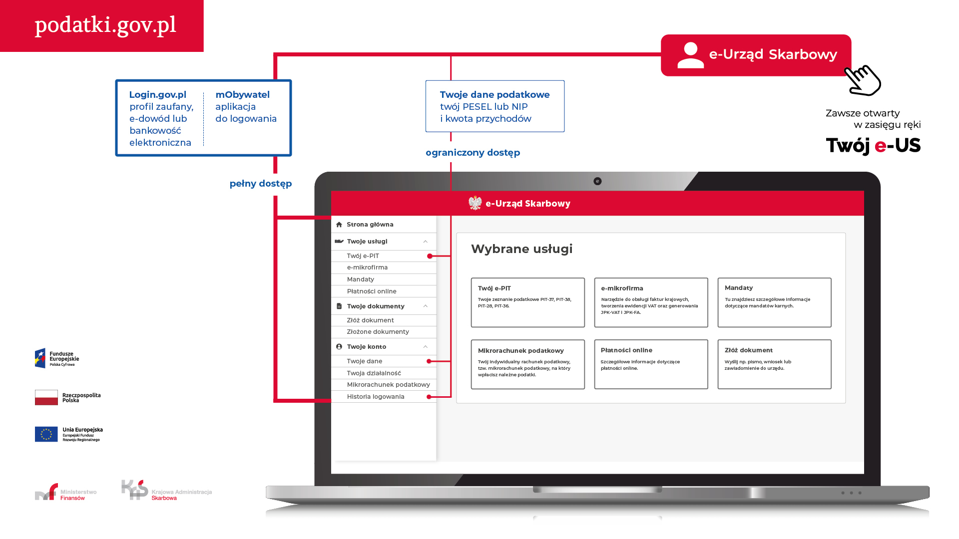 E-Urząd Skarbowy – nowa aplikacja już za miesiąc