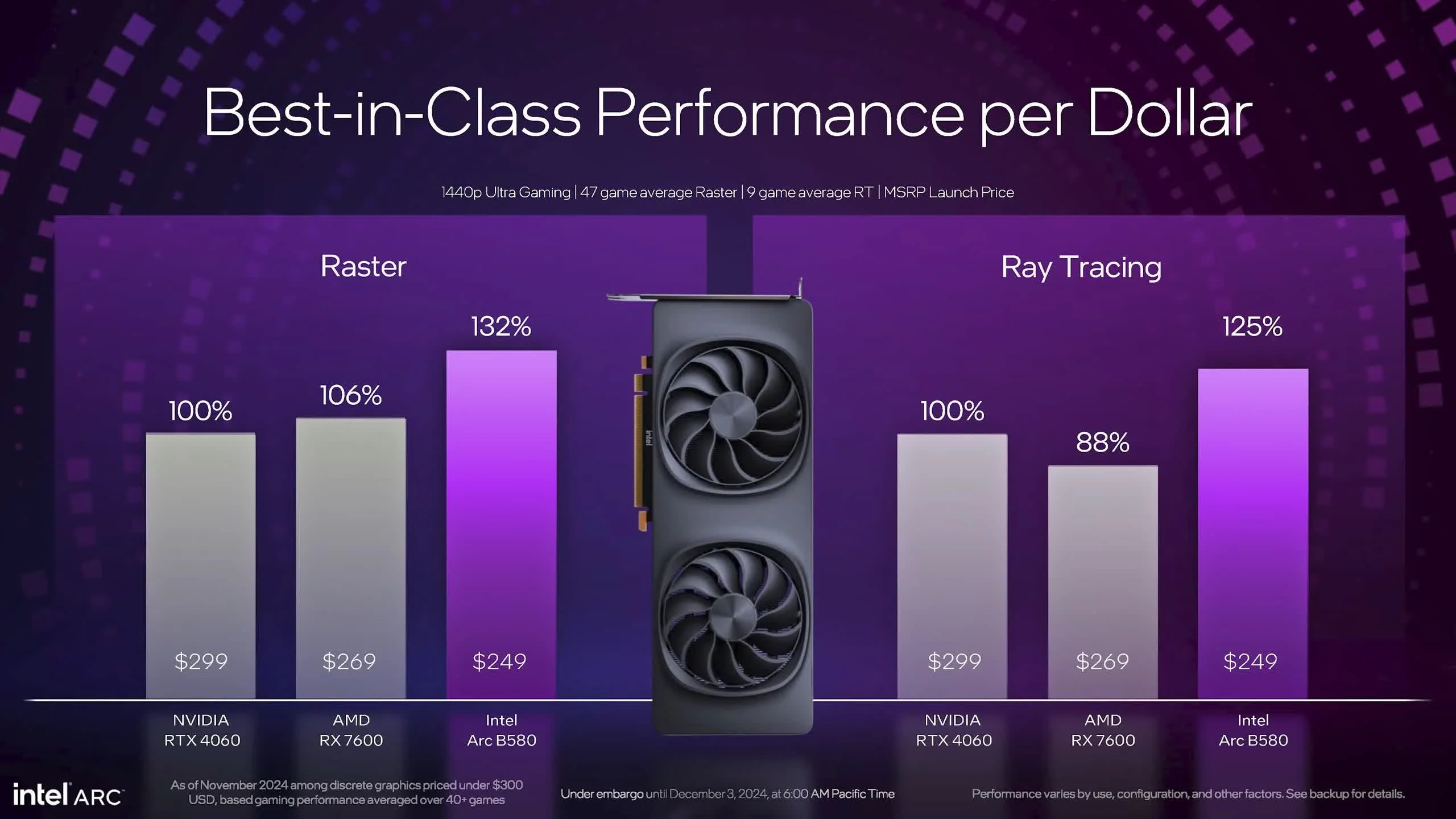 Intel Arc B580 zyskuje drugie życie dzięki aktualizacjom