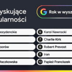 Google 2025 – czego szukali Polacy?