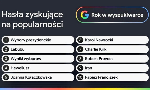 Google 2025 – czego szukali Polacy?