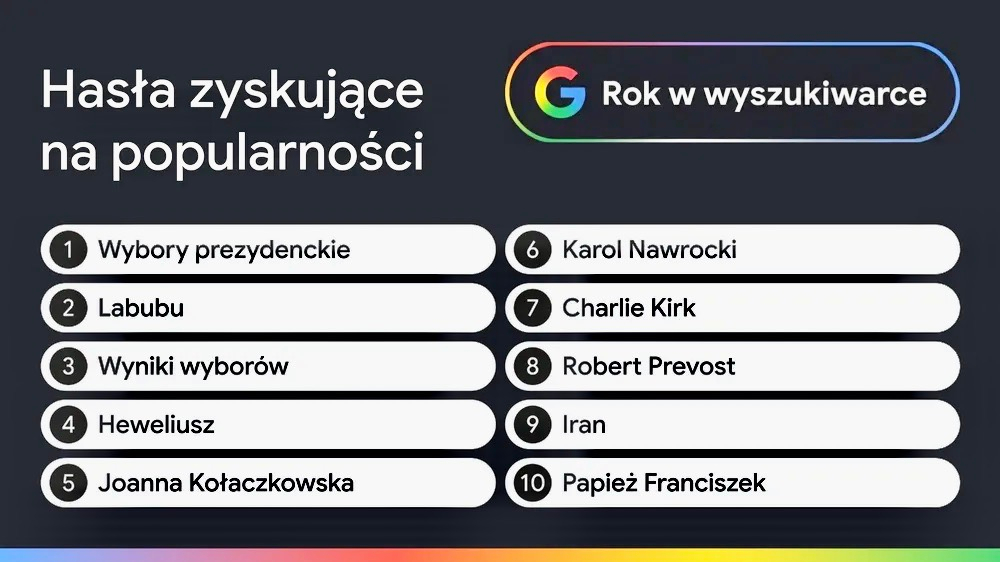 Google 2025 – czego szukali Polacy?