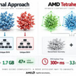 AMD ma nowy pomysł – klatki tetraedralne