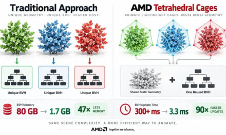 AMD ma nowy pomysł – klatki tetraedralne